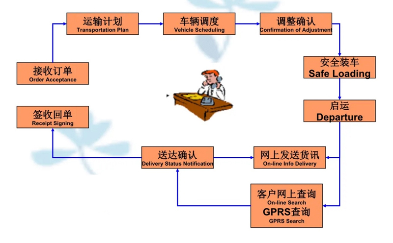 苏州到工农搬家公司-苏州到工农长途搬家公司