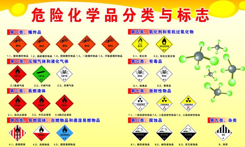 上海到工农危险品运输